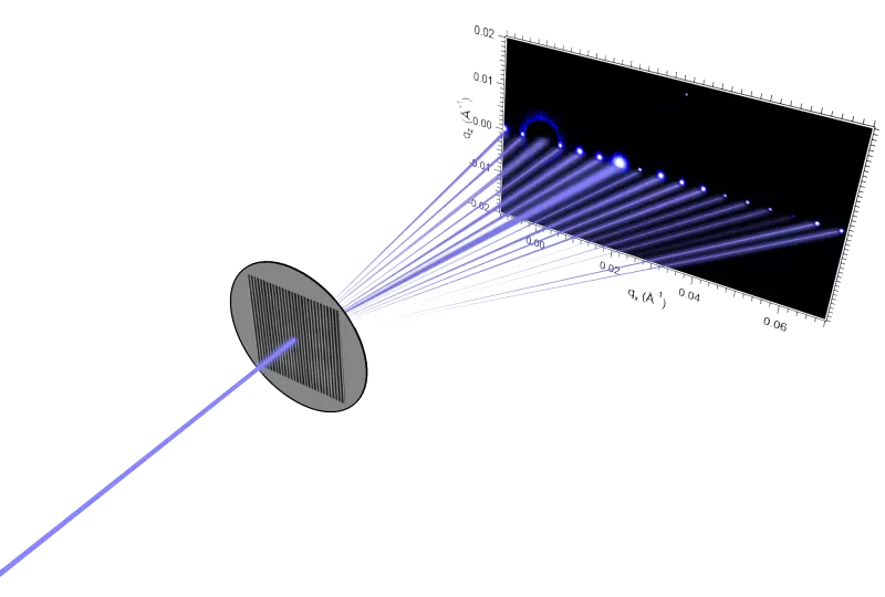 Critical Dimension Small Angle X-Ray Scattering (CDSAXS) for Next